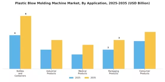 Plastic Blow Molding Machine Market Segment Image 1