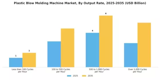 Plastic Blow Molding Machine Market Segment Image 3