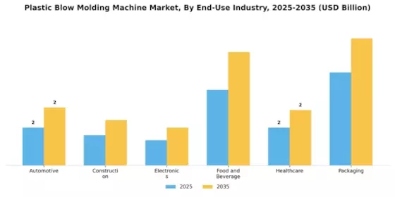 Plastic Blow Molding Machine Market Segment Image 4