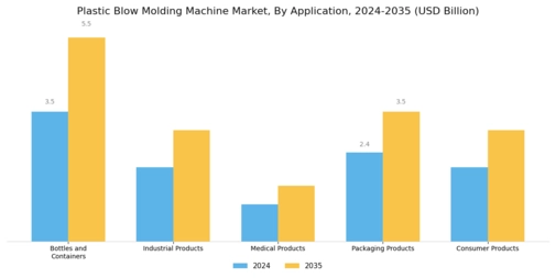 Plastic Blow Molding Machine Market Segment Image 1