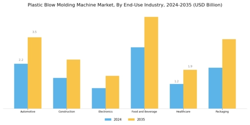 Plastic Blow Molding Machine Market Segment Image 4