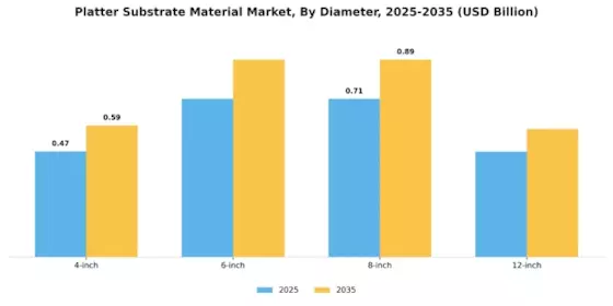 Platter Substrate Material Market Segment Image 1
