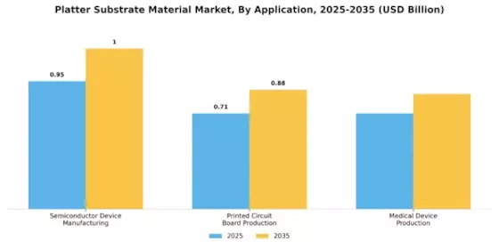 Platter Substrate Material Market Segment Image 2