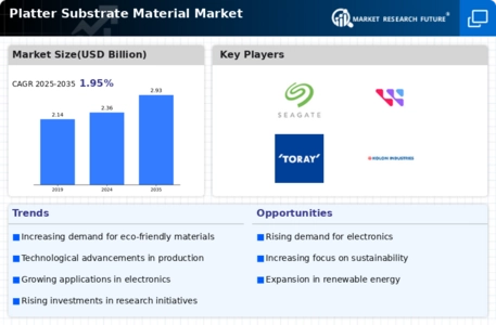 Platter Substrate Material Market Infographic