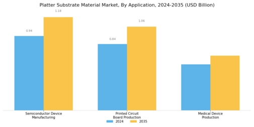 Platter Substrate Material Market Segment Image 2