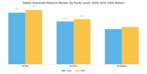 Platter Substrate Material Market Segment Image 3