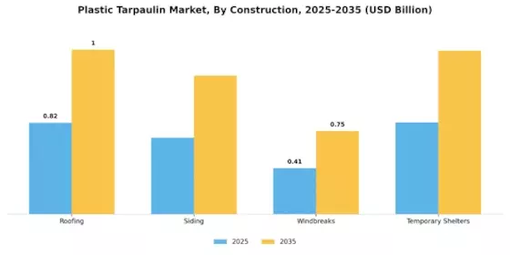 Plastic Tarpaulin Market Segment Image 4