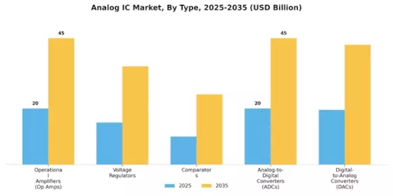 Analog IC Market Segment Image 1