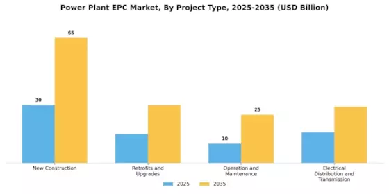 Power Plant Epc Market Segment Image 0