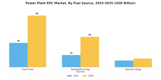 Power Plant Epc Market Segment Image 1