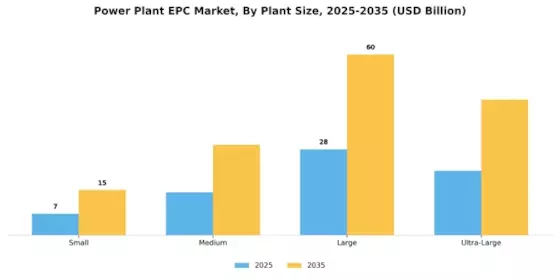 Power Plant Epc Market Segment Image 2