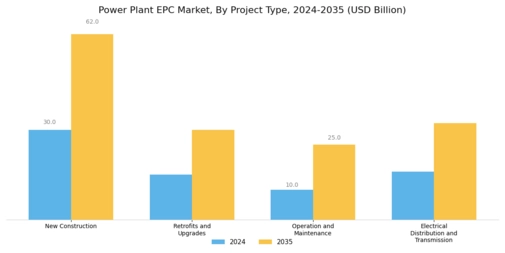 Power Plant Epc Market Segment Image 0