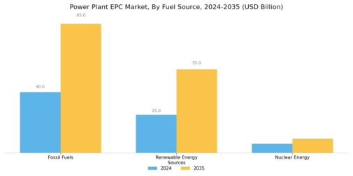 Power Plant Epc Market Segment Image 1