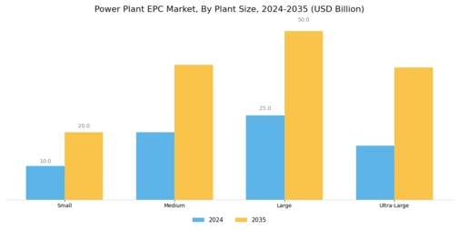 Power Plant Epc Market Segment Image 2