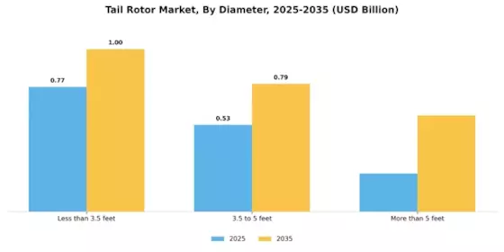 Tail Rotor Market Segment Image 1