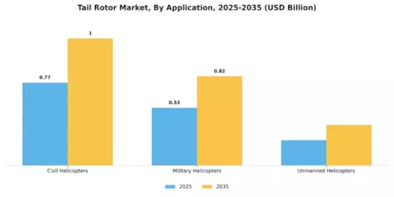 Tail Rotor Market Segment Image 2