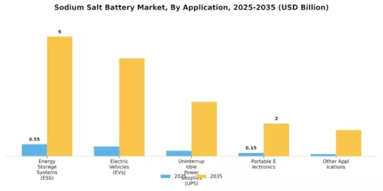 Sodium Salt Battery Market Segment Image 1
