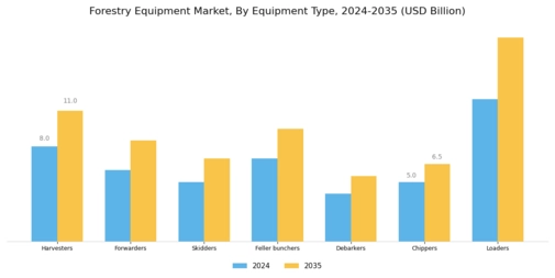 Forestry Equipment Market Segment Image 0