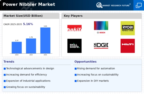 Power Nibbler Market Infographic