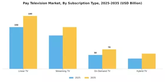Pay Television Market Segment Image 1