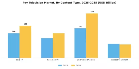 Pay Television Market Segment Image 2