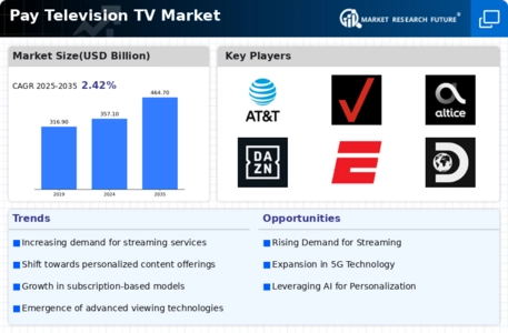 Pay Television Market Infographic