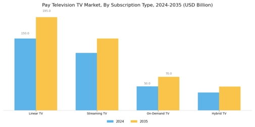 Pay Television Market Segment Image 1