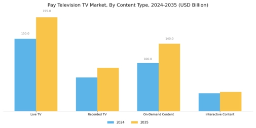 Pay Television Market Segment Image 2