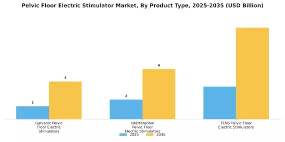 Pelvic Floor Electric Stimulator Market Segment Image 0