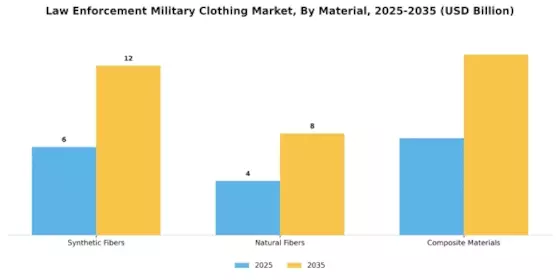 Law Enforcement Military Clothing Market Segment Image 1