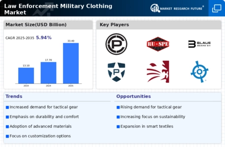 Law Enforcement Military Clothing Market Infographic