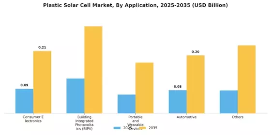 Plastic Solar Cell Market Segment Image 0