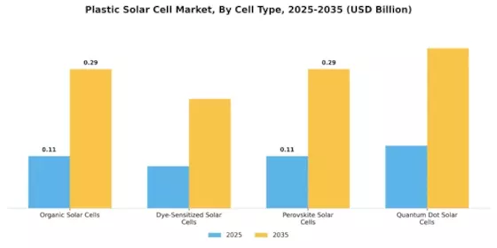 Plastic Solar Cell Market Segment Image 1