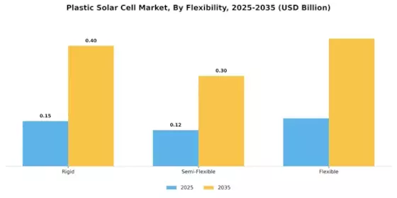 Plastic Solar Cell Market Segment Image 4