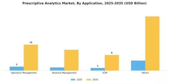 Prescriptive Analytics Market Segment Image 0