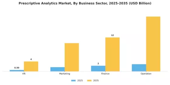 Prescriptive Analytics Market Segment Image 1