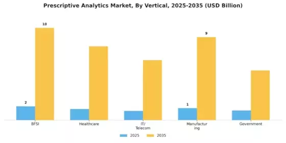 Prescriptive Analytics Market Segment Image 5