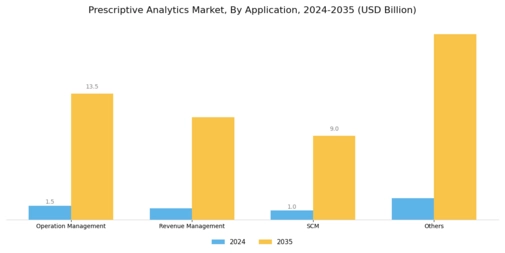 Prescriptive Analytics Market Segment Image 1