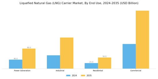 Liquefied Natural Gas Carrier Market Segment Image 2