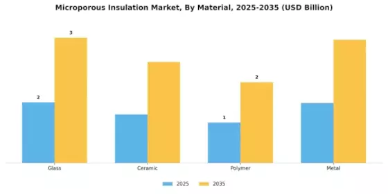 Microporous Insulation Market Segment Image 0
