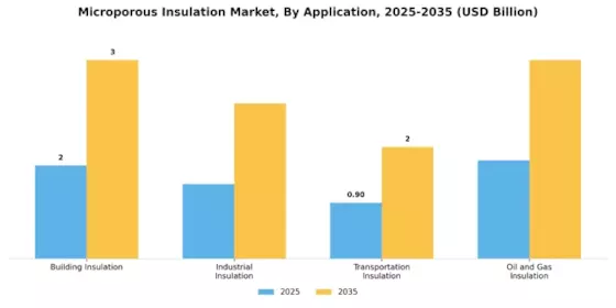 Microporous Insulation Market Segment Image 1