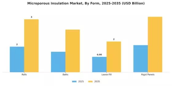 Microporous Insulation Market Segment Image 2