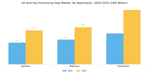Oil Gas Processing Seal Market Segment Image 0