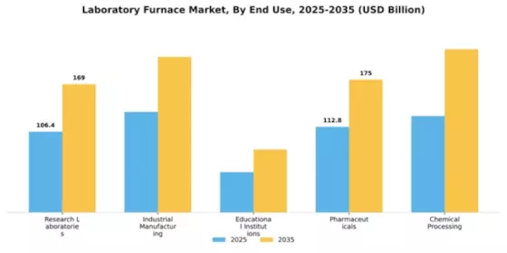 Laboratory Furnace Market Segment Image 1