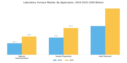Laboratory Furnace Market Segment Image 2