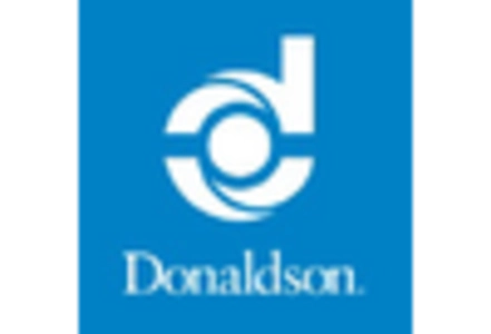 Panel Filter Market key player