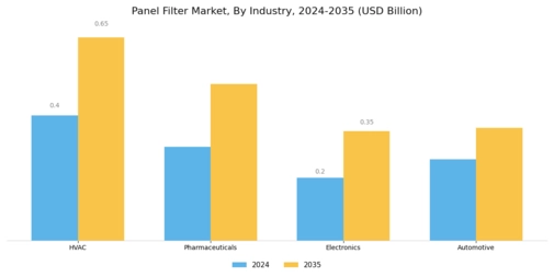 Panel Filter Market Segment Image 0