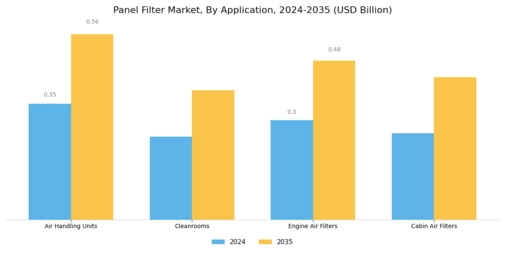 Panel Filter Market Segment Image 1