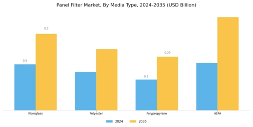 Panel Filter Market Segment Image 2