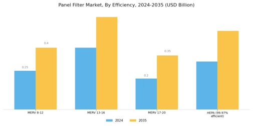 Panel Filter Market Segment Image 3